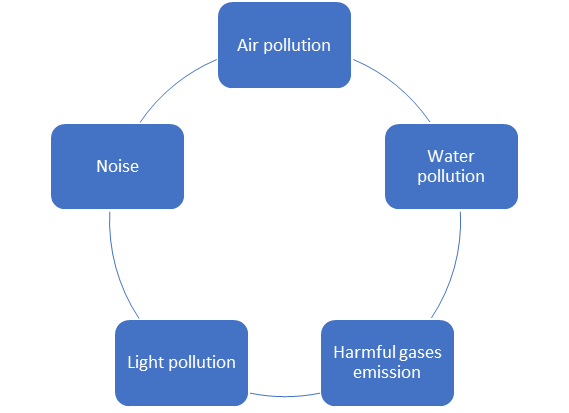 EPA addresses