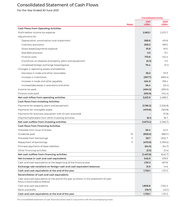 Consolidated Statement of Cash Flows.