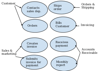 Use case diagram 