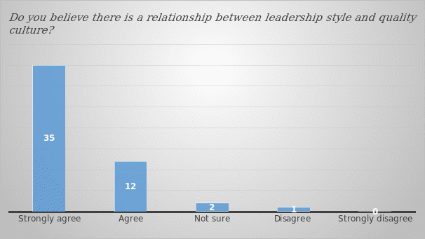  Existence of relationship between leadership style and quality culture