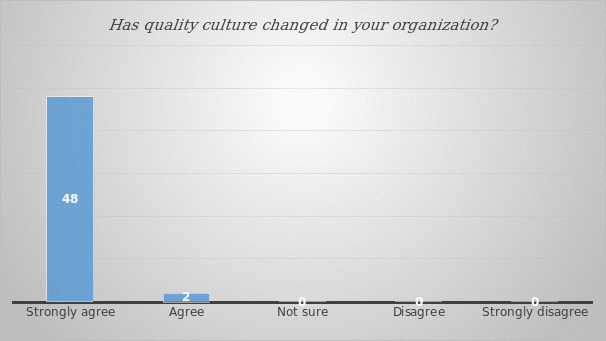 Change in the quality culture at Yemen Mobile