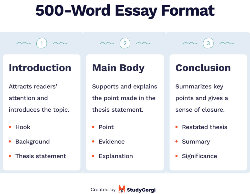 how-to-write-a-500-word-essay-how-many-pages-is-it-examples-blog