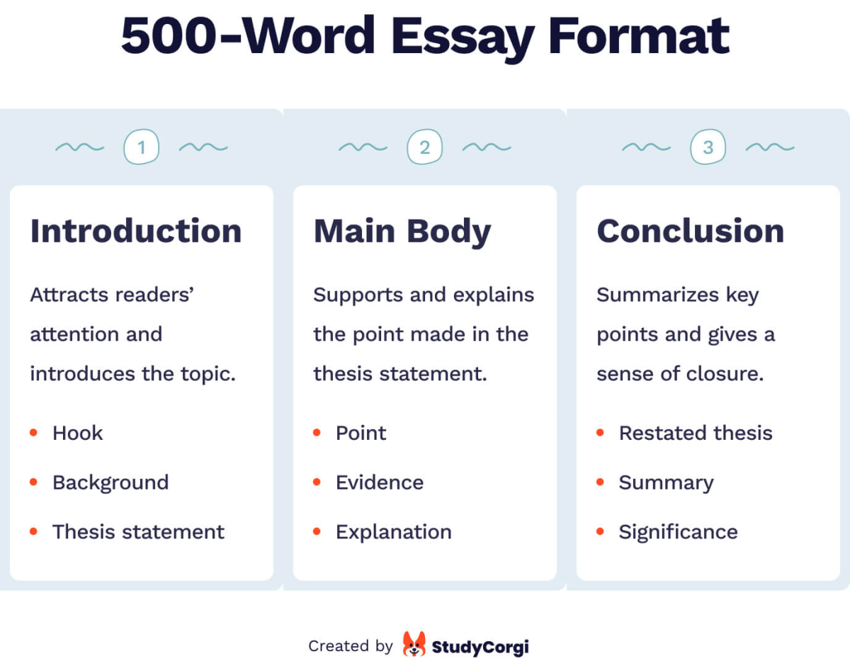 How To Write A 500 Word Essay How Many Pages Is It Examples Blog 