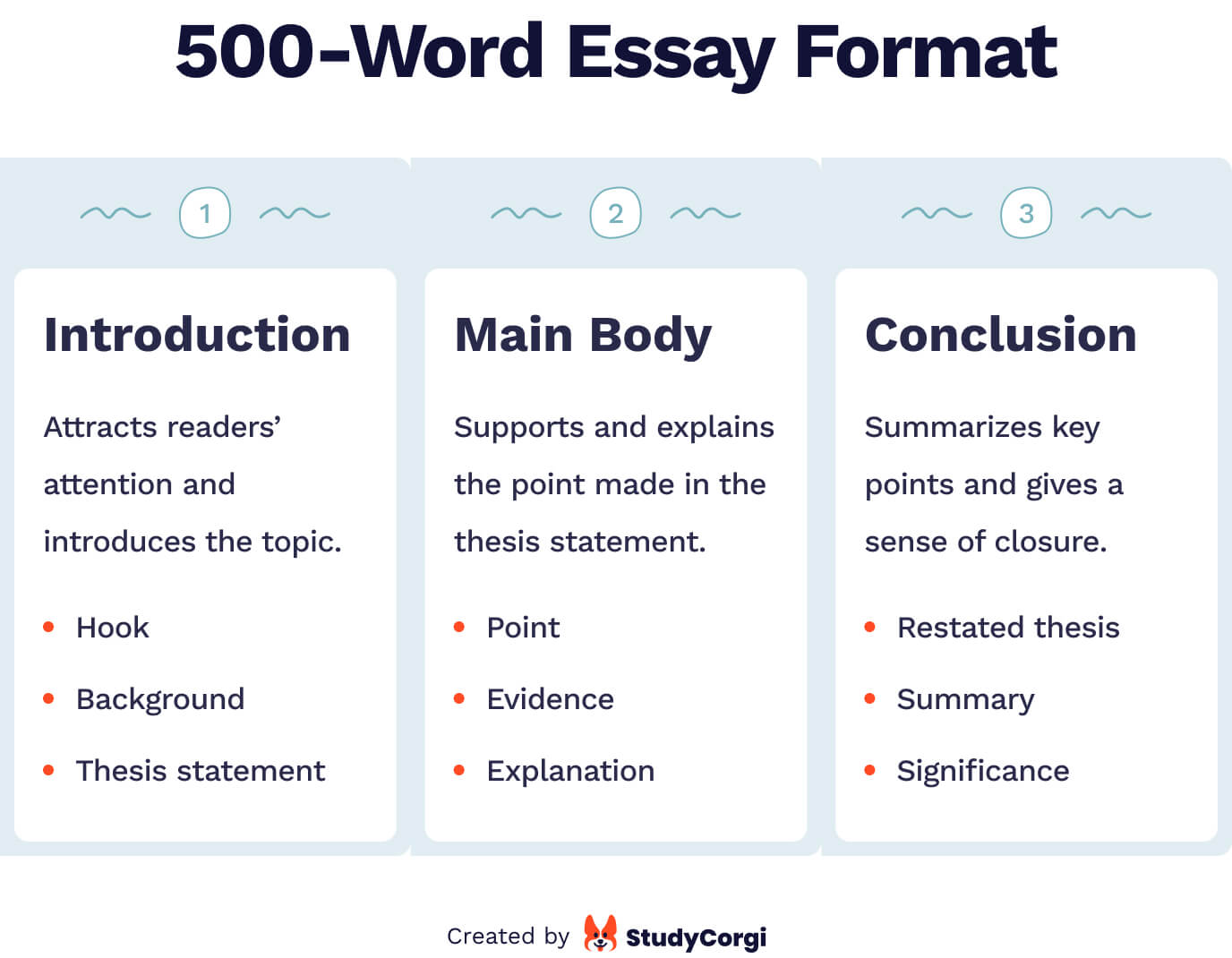 how long is an 500 word essay