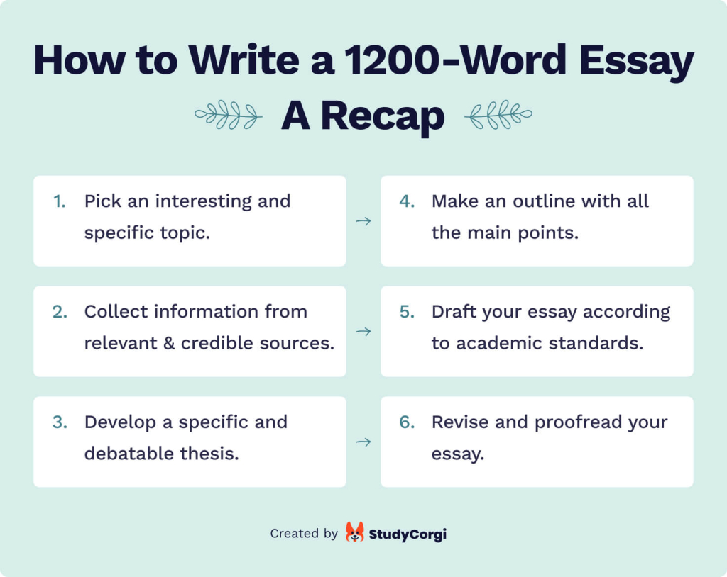 how long does it take to write 350 word essay