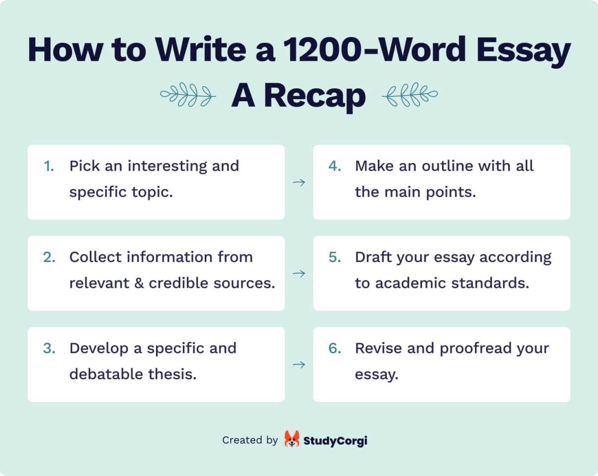 argumentative essay 1200 words