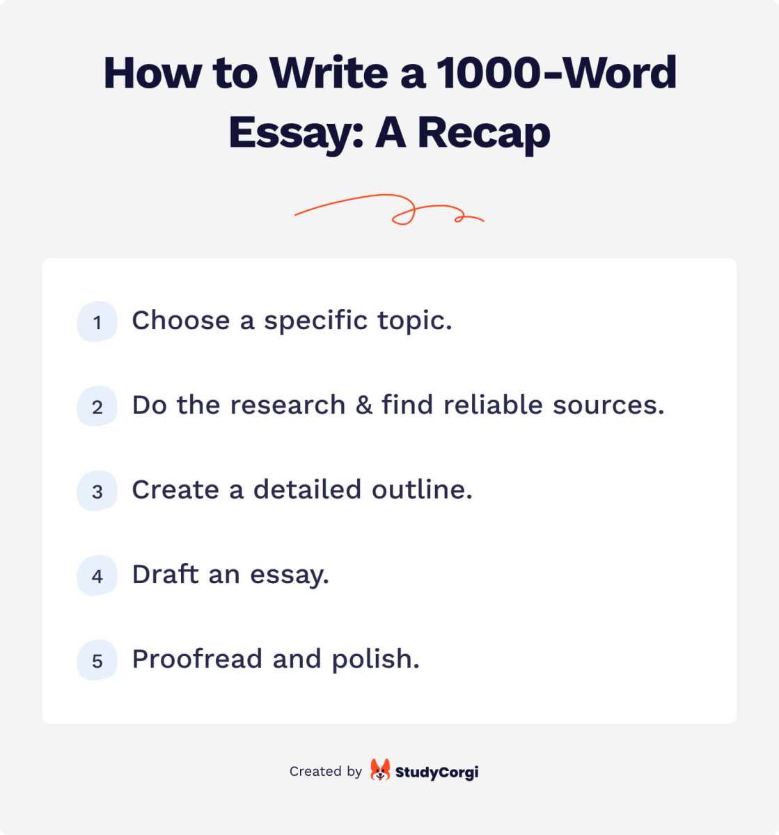 This image shows how to write a 1000-Word essay.