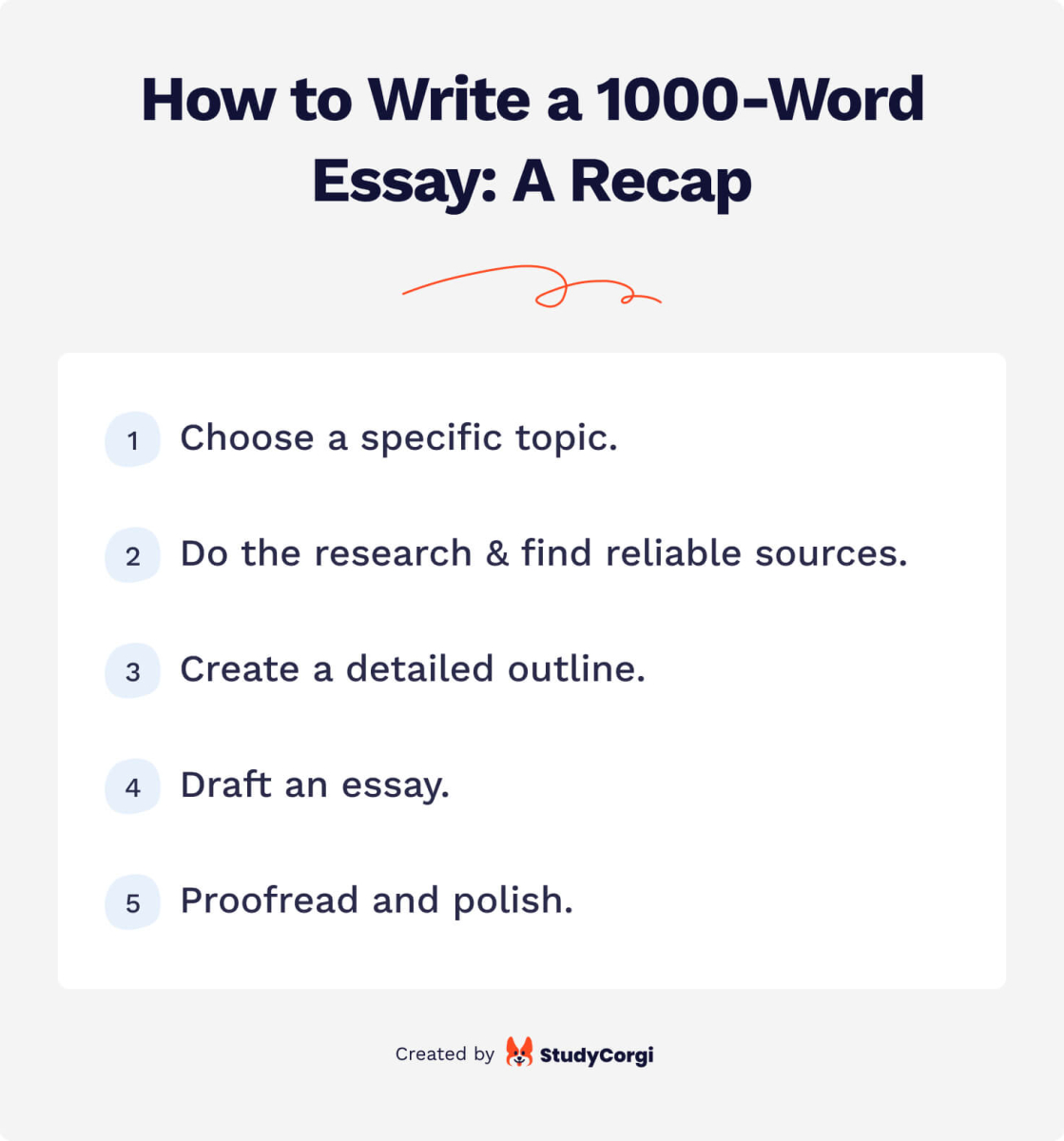 1 000 words essay