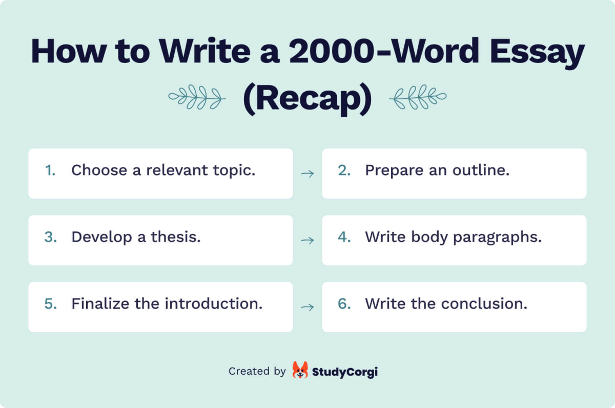 The picture shows how to write a 2000-words essay.