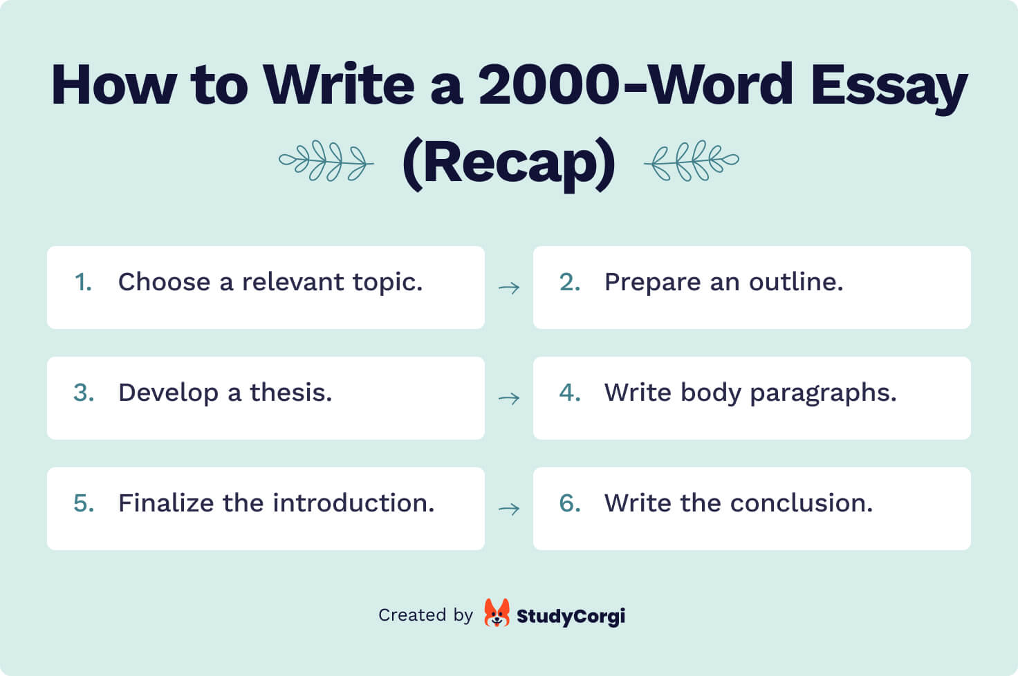 How to Write a 2000 Word Essay and How Long Is It? Structure, Length ...