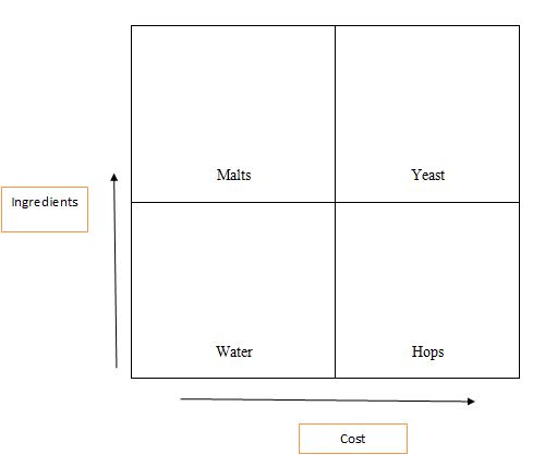 Product position Map
