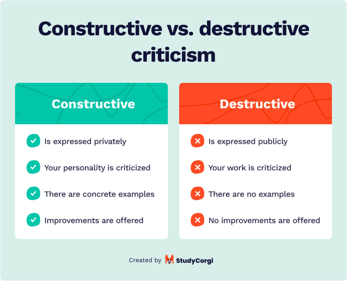 The picture explains how constructive criticism differs from destructive criticism.