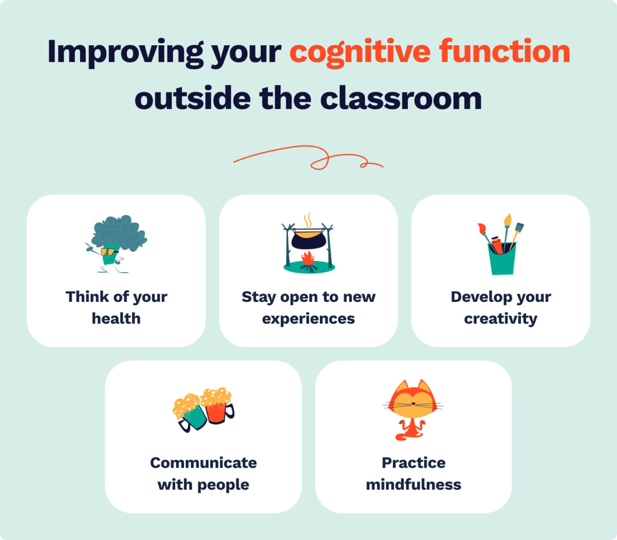 The picture lists the ways to improve one's cognitive function outside the classroom.