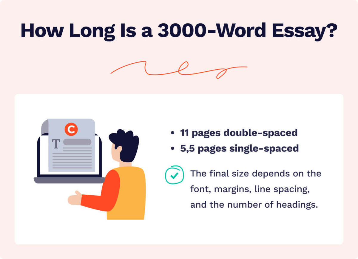 how long to write 3000 essay