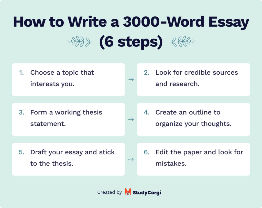How To Write A 3000 Word Essay And How Long Is It Structure Examples 