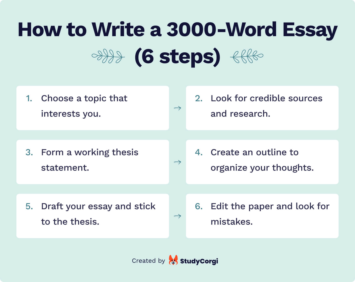 how long should an introduction be for 3000 word essay