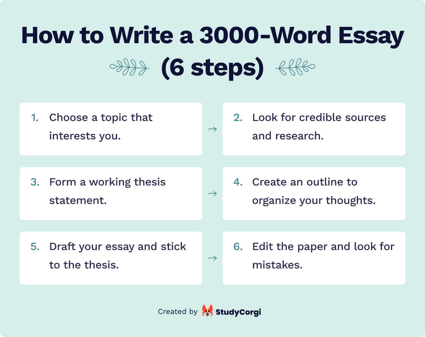 how long to write 3000 word literature review