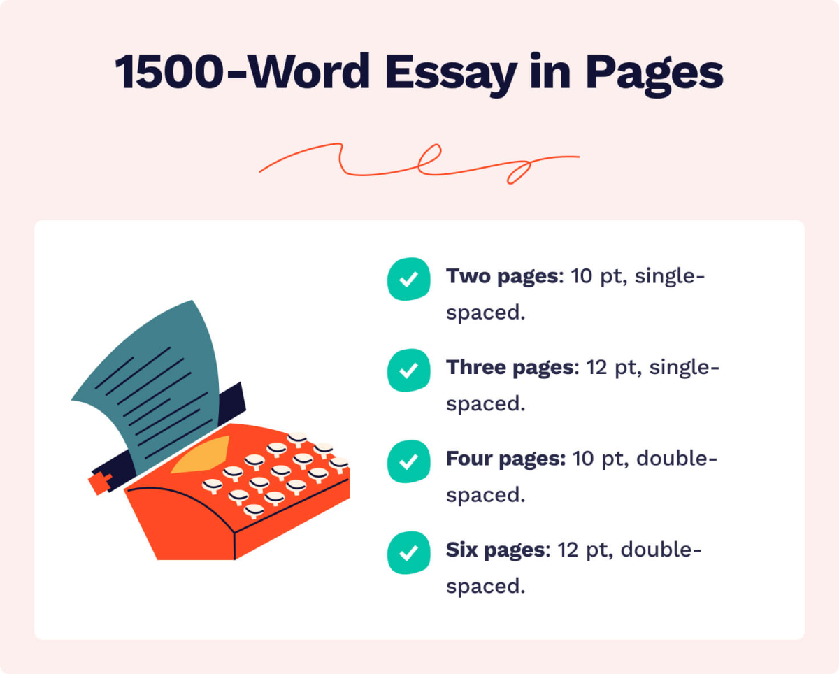 The picture shows how many pages are 1500-word essays in different fonts. 