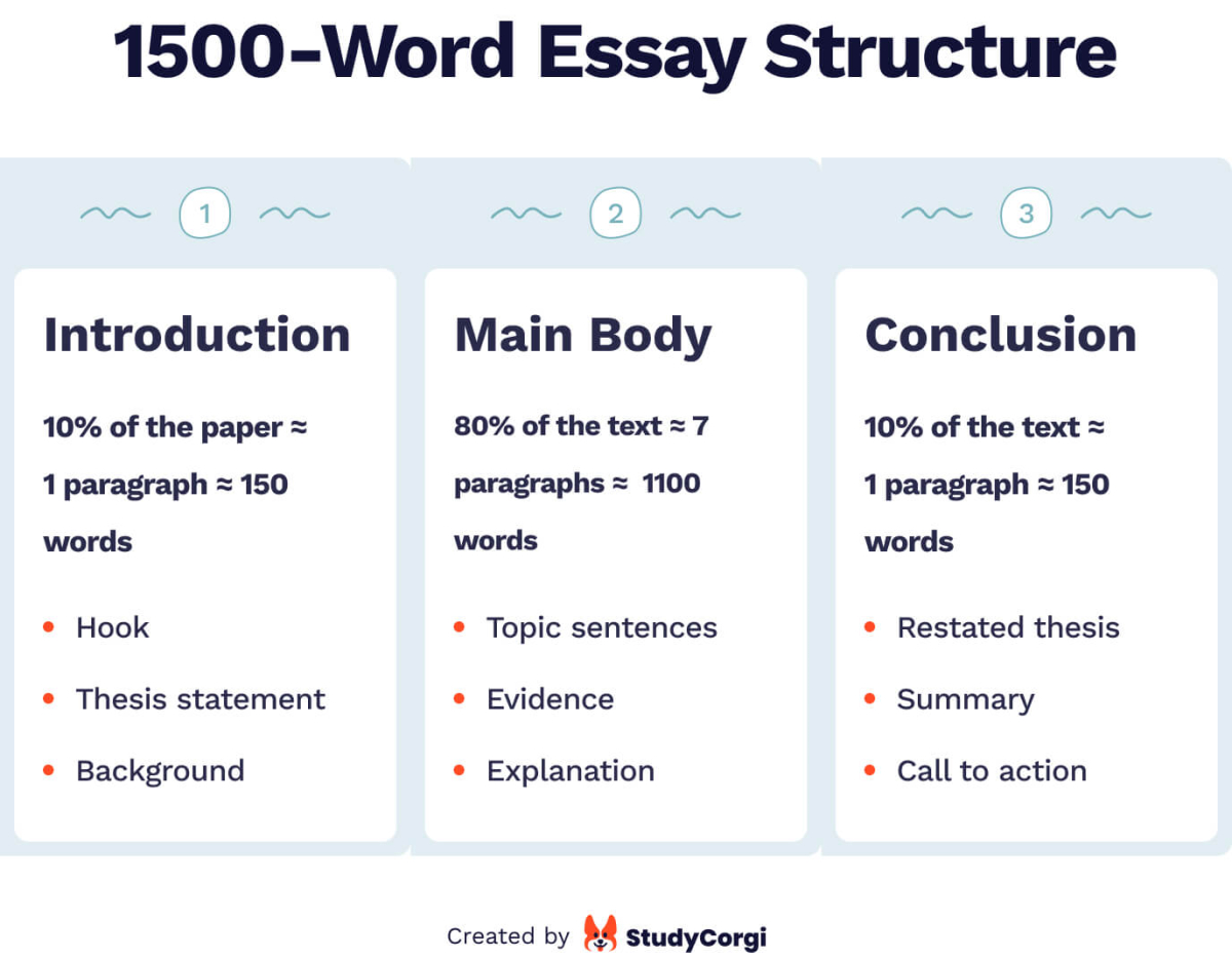 how long is a 1500 essay