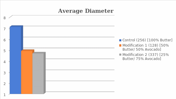 Average diameter measurements of chocolate chip cookies