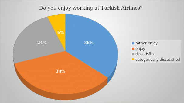  Do you enjoy working at Turkish Airlines?