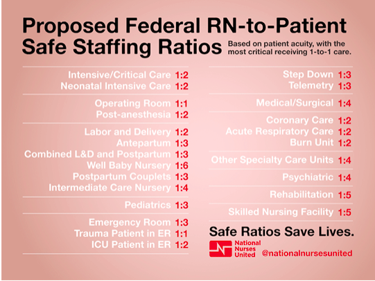  Safe RN-to-Patient ratios 