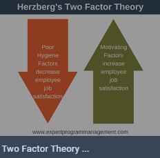 Herzberg’s Model