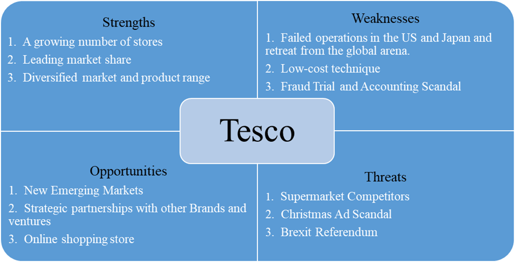 Tesco Porter Five Forces Analysis