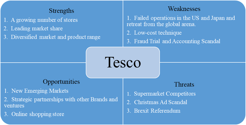 SWOT conventional matrix