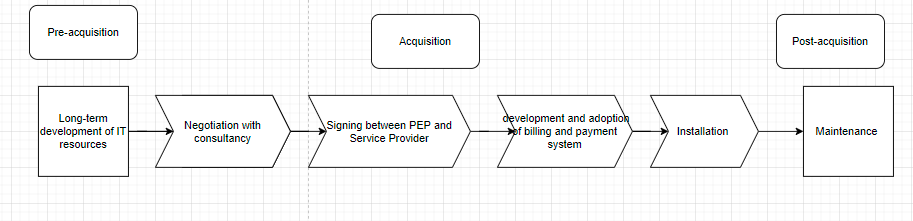 Acquisition Strategy 