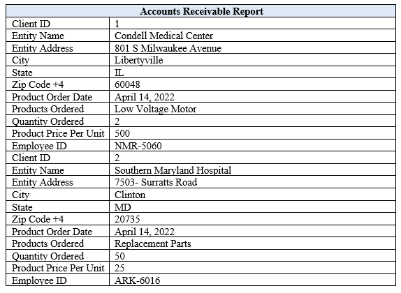 Accounts Receivable Accounts 