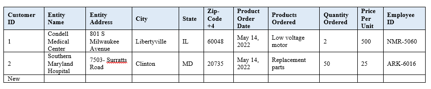 Monthly Invoicing Report Data 