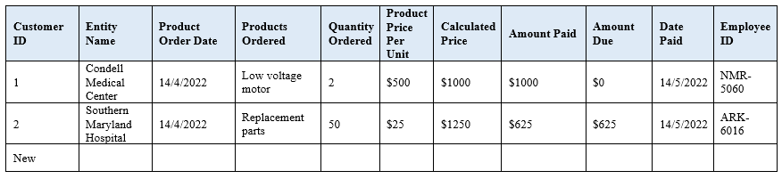 Accounts Receivable Report Data 