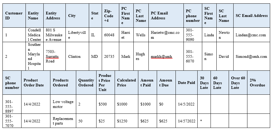 Overdue Collection Report Data