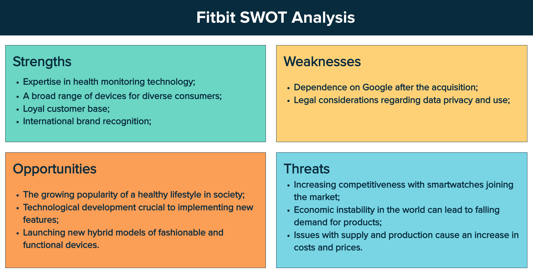 SWOT Analysis for Fitbit