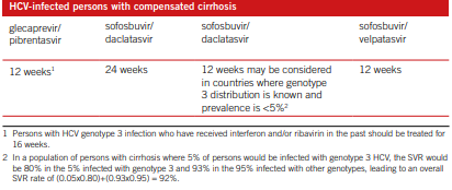 People with Compensated Cirrhosis