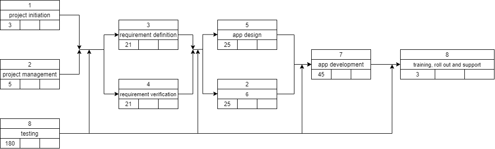 Network diagram