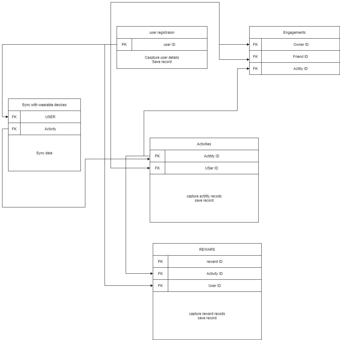 UML diagram