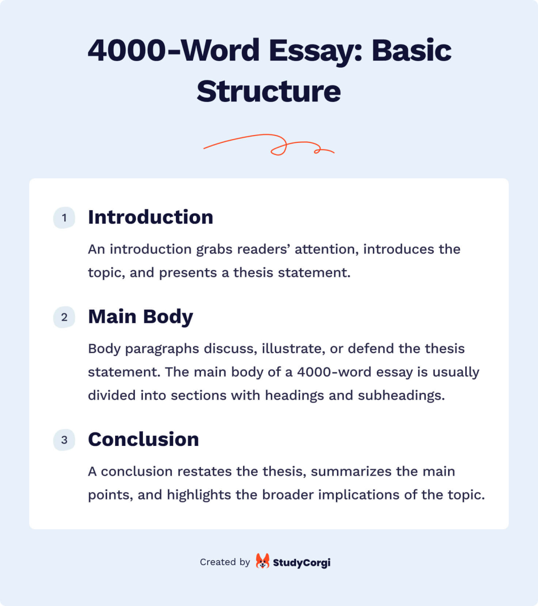 This image shows a 4000-word essay structure.
