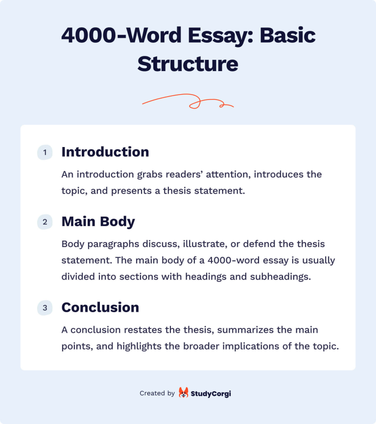 4000 words essay structure