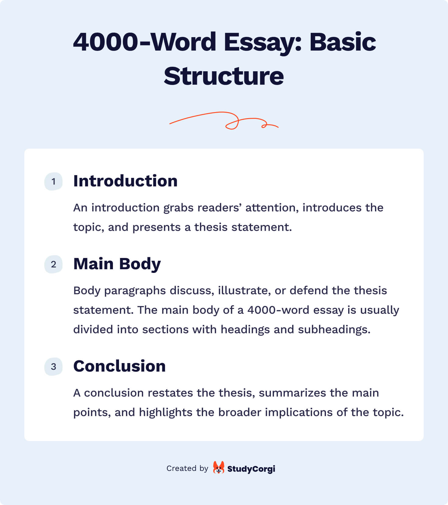 400 word essay pages