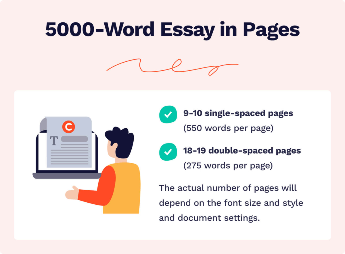 This image shows a 5000-word essay in pages.