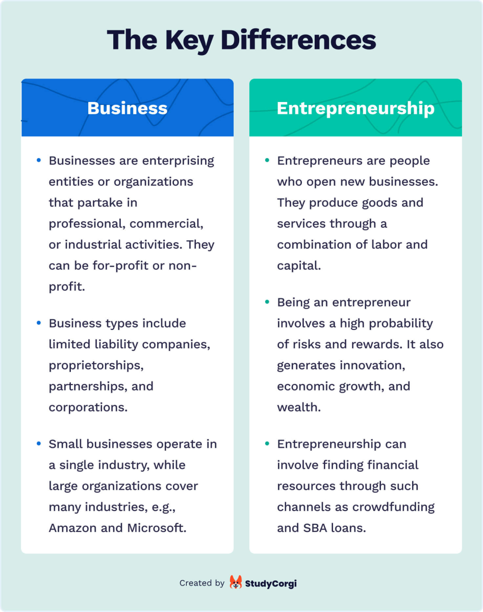 The key differences between a business and an entrepreneurship.