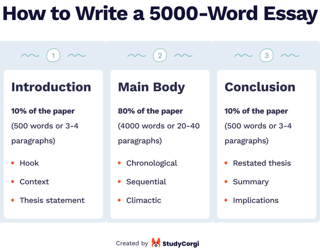how to write 5000 word essay