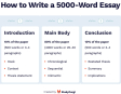 how long to write 5000 word essay