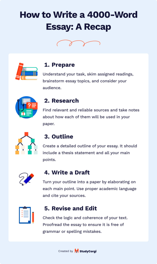 4000 Word Essay Writing Guide: How to Structure & How Many Pages Is It ...