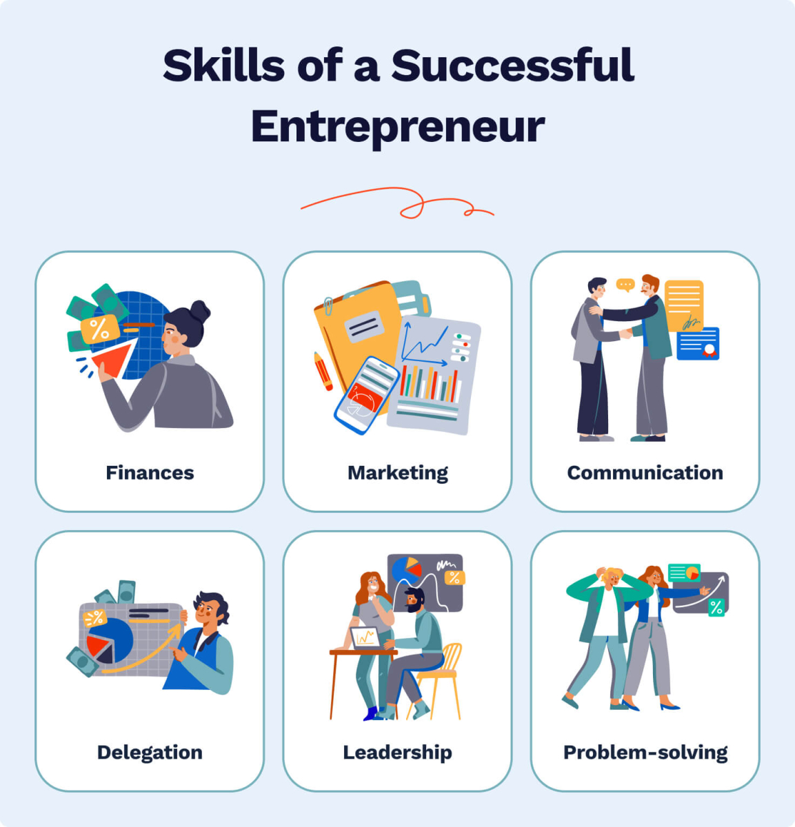 The main skills of a successful entrepreneur.