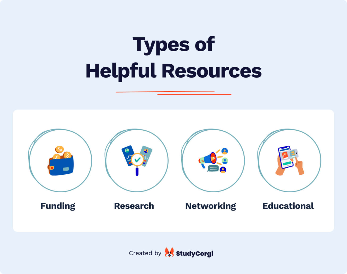 Types of helpful resources for young entrepreneurs.