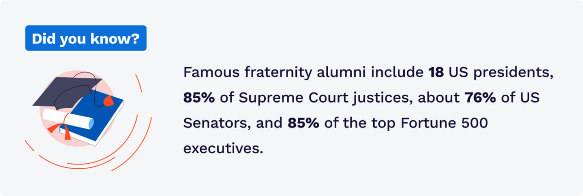 The picture displays statistics regarding famous fraternity alumni.