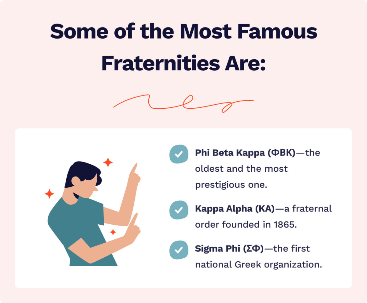 The picture enumerates some of the most famous fraternities.